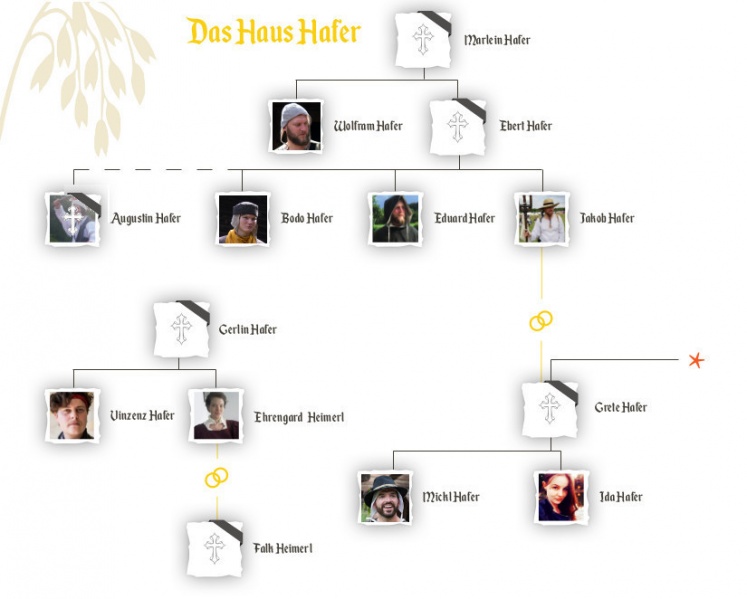 Datei:Haus hafer.jpg